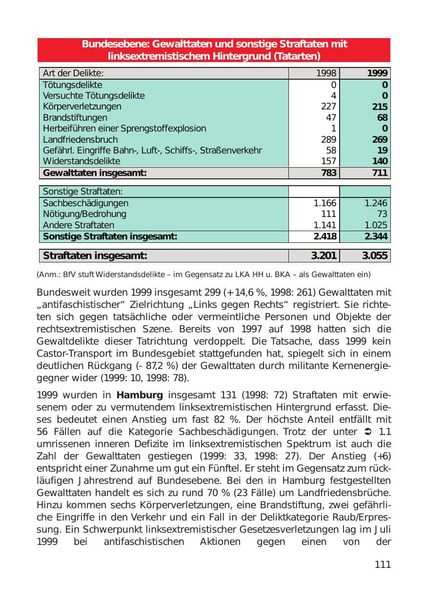 Seite 111 des Verfassungsschutzbericht 1999 Hamburg
