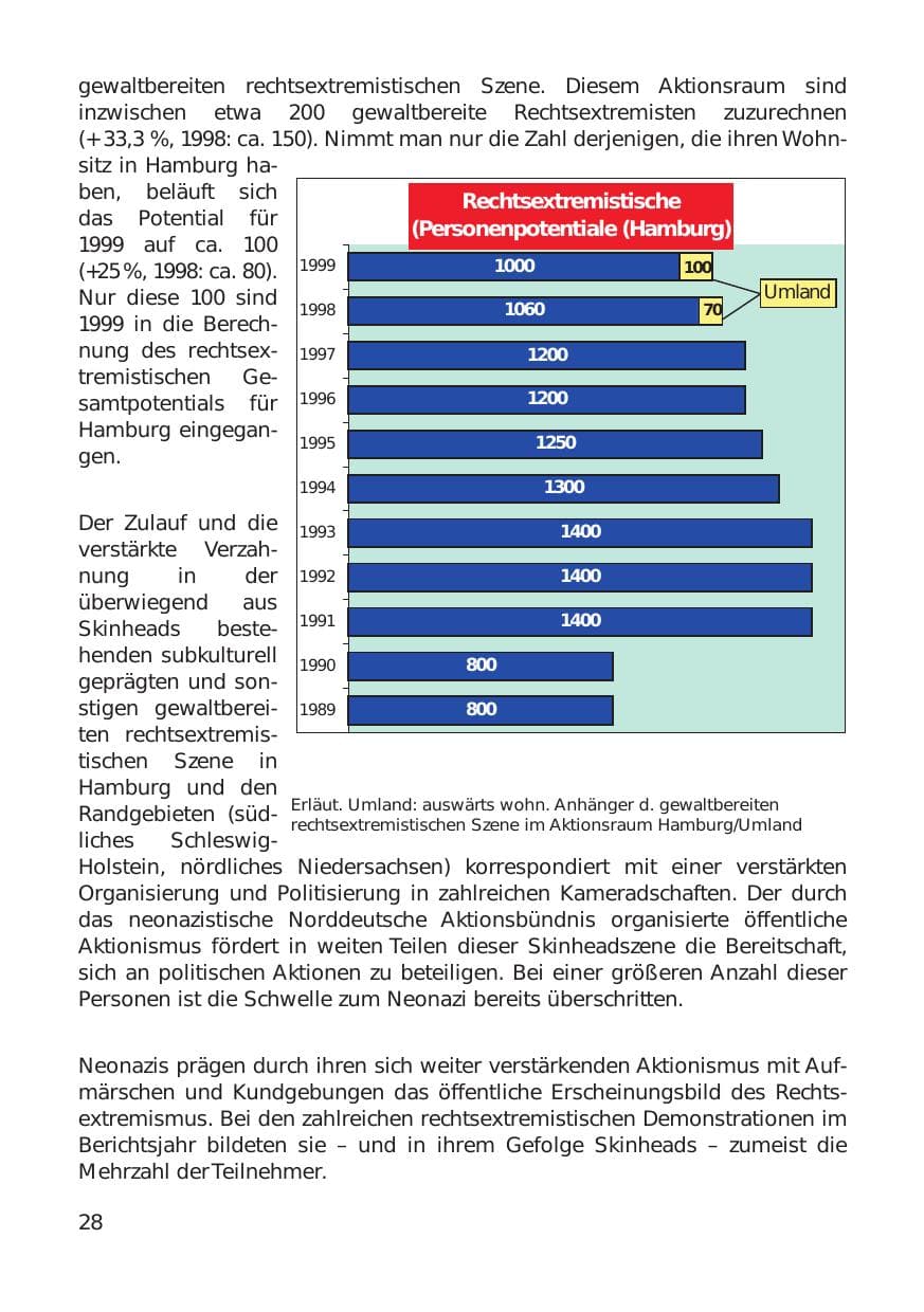 Seite 28 des Verfassungsschutzbericht 1999 Hamburg
