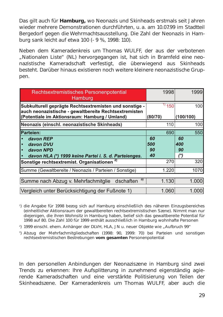 Seite 29 des Verfassungsschutzbericht 1999 Hamburg