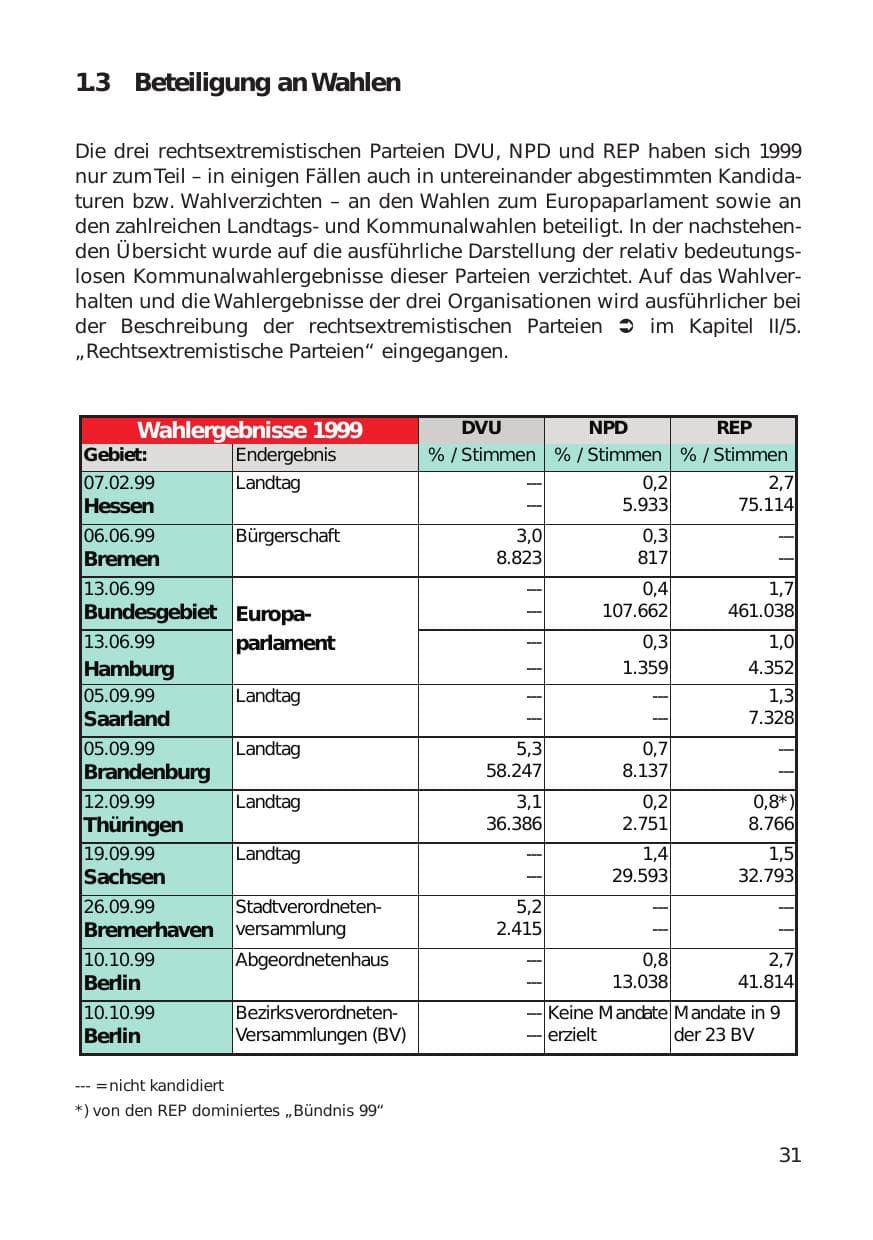 Seite 31 des Verfassungsschutzbericht 1999 Hamburg