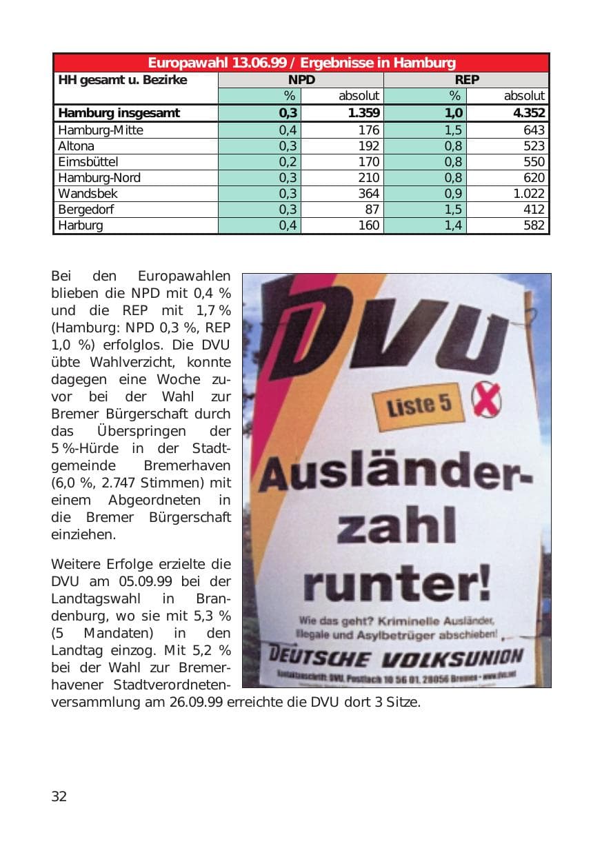 Seite 32 des Verfassungsschutzbericht 1999 Hamburg