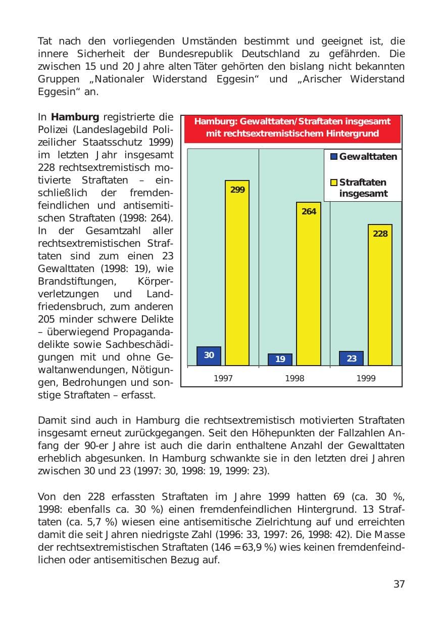 Seite 37 des Verfassungsschutzbericht 1999 Hamburg