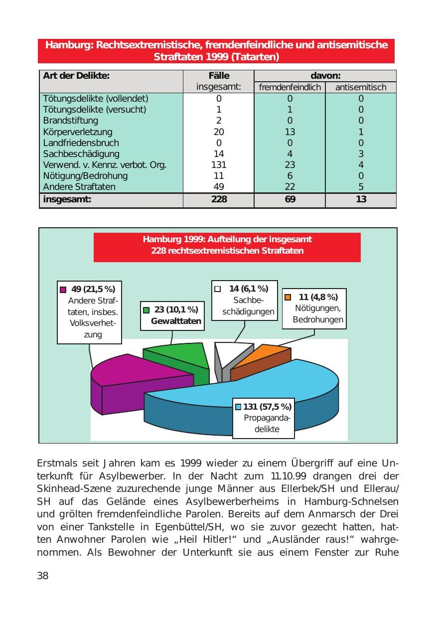 Seite 38 des Verfassungsschutzbericht 1999 Hamburg