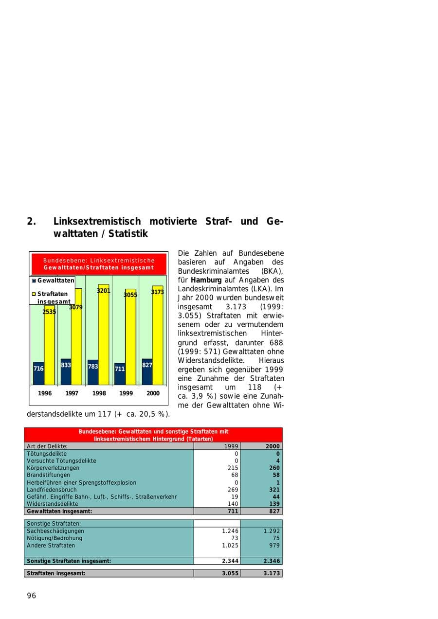 Seite 96 des Verfassungsschutzbericht 2000 Hamburg