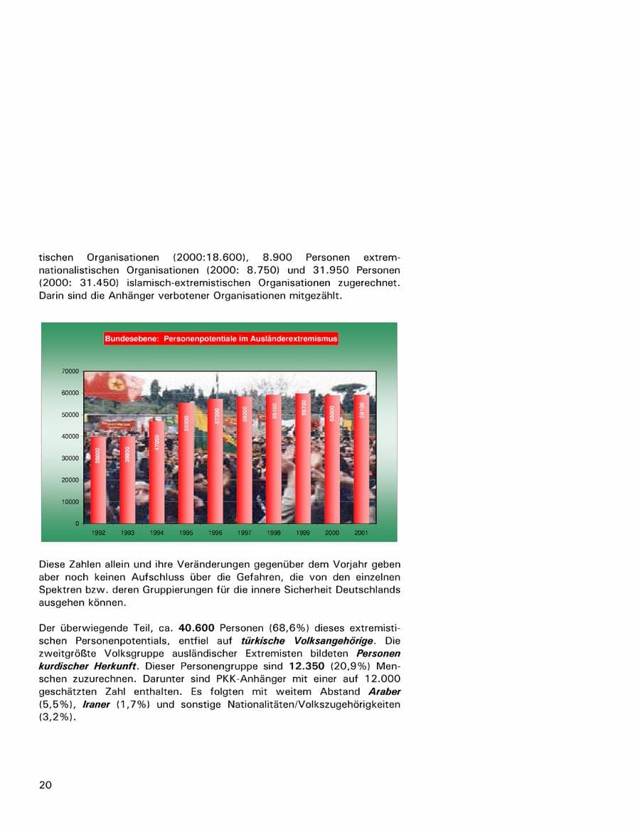 Seite 20 des Verfassungsschutzbericht 2001 Hamburg