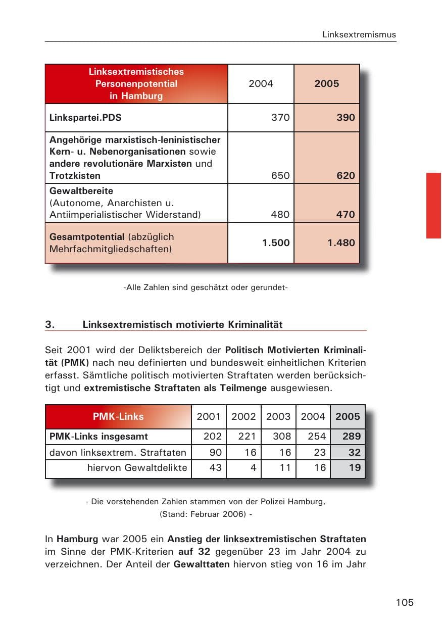 Seite 105 des Verfassungsschutzbericht 2005 Hamburg