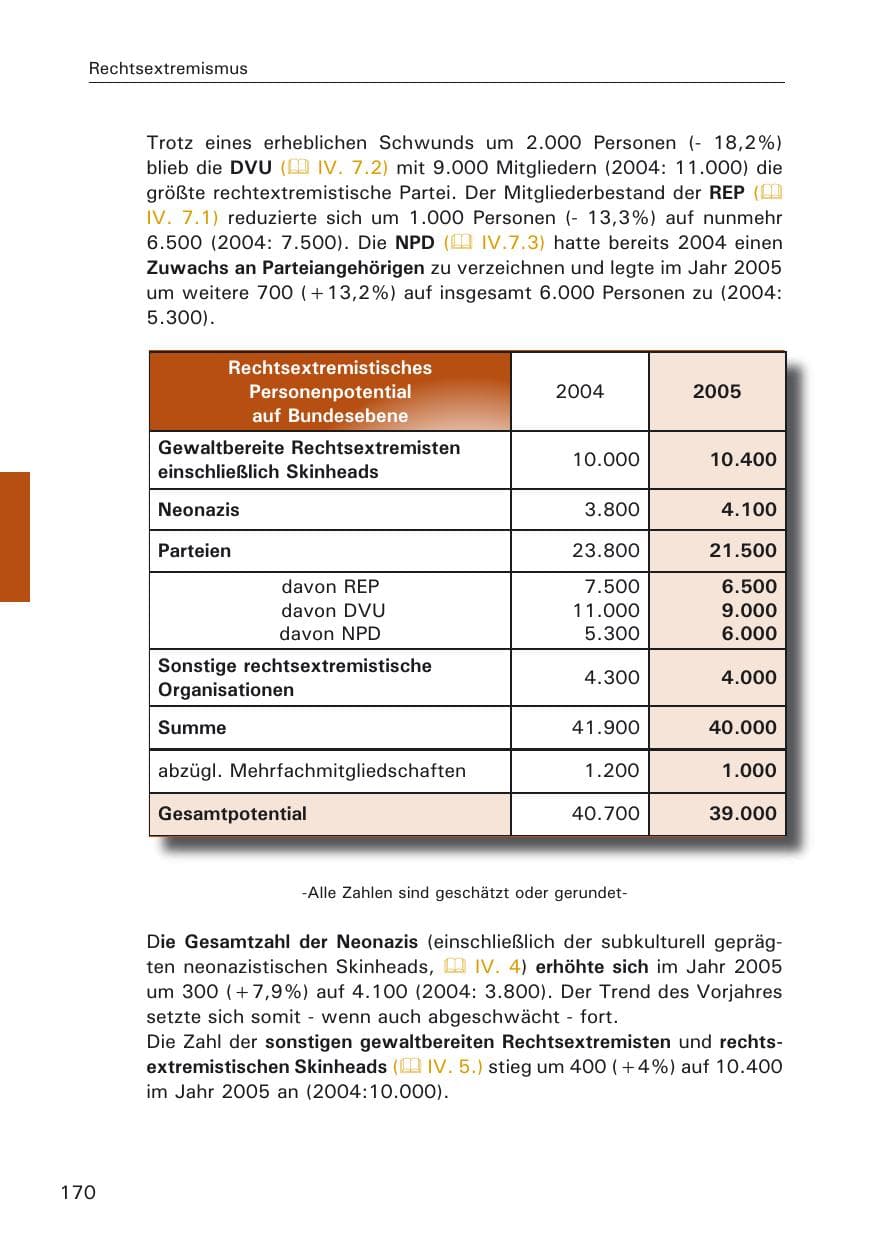 Seite 170 des Verfassungsschutzbericht 2005 Hamburg