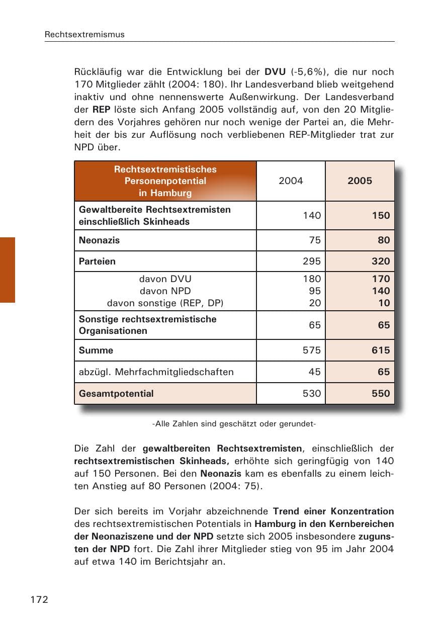 Seite 172 des Verfassungsschutzbericht 2005 Hamburg