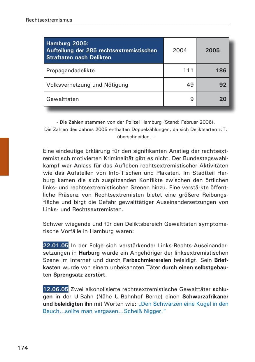 Seite 174 des Verfassungsschutzbericht 2005 Hamburg