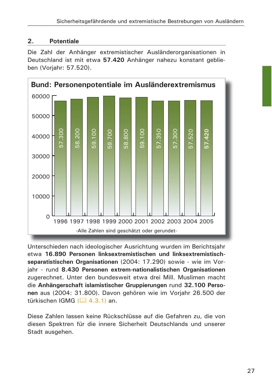 Seite 27 des Verfassungsschutzbericht 2005 Hamburg