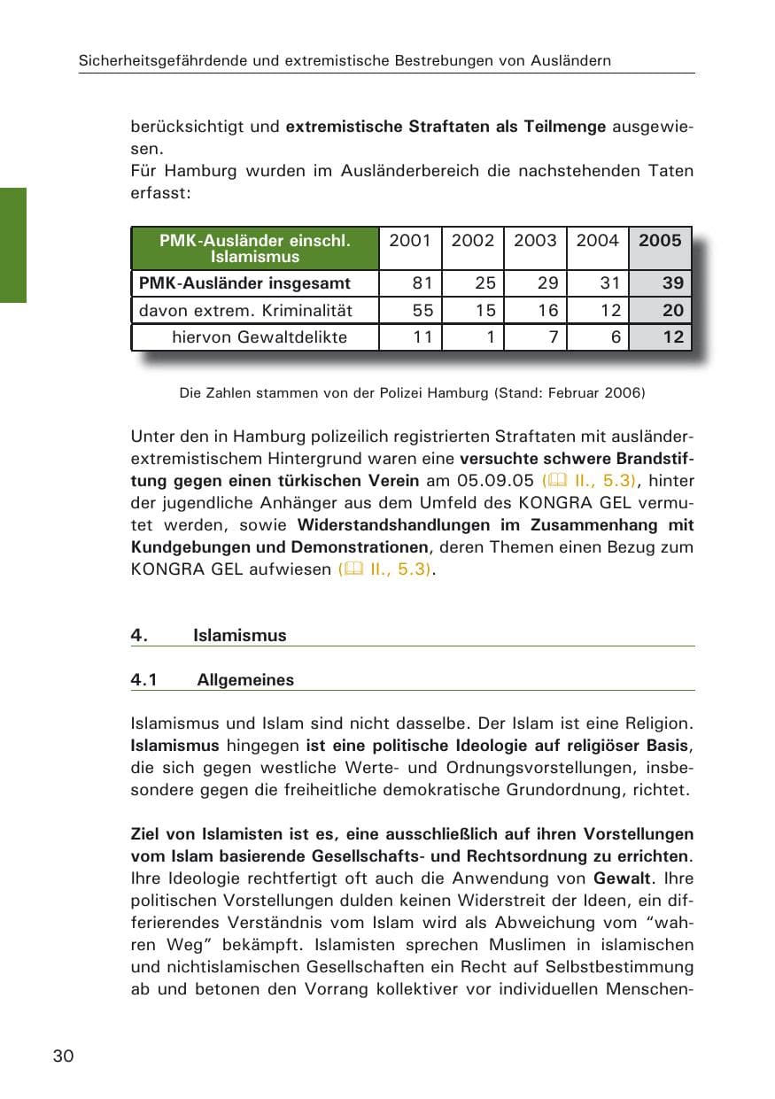 Seite 30 des Verfassungsschutzbericht 2005 Hamburg