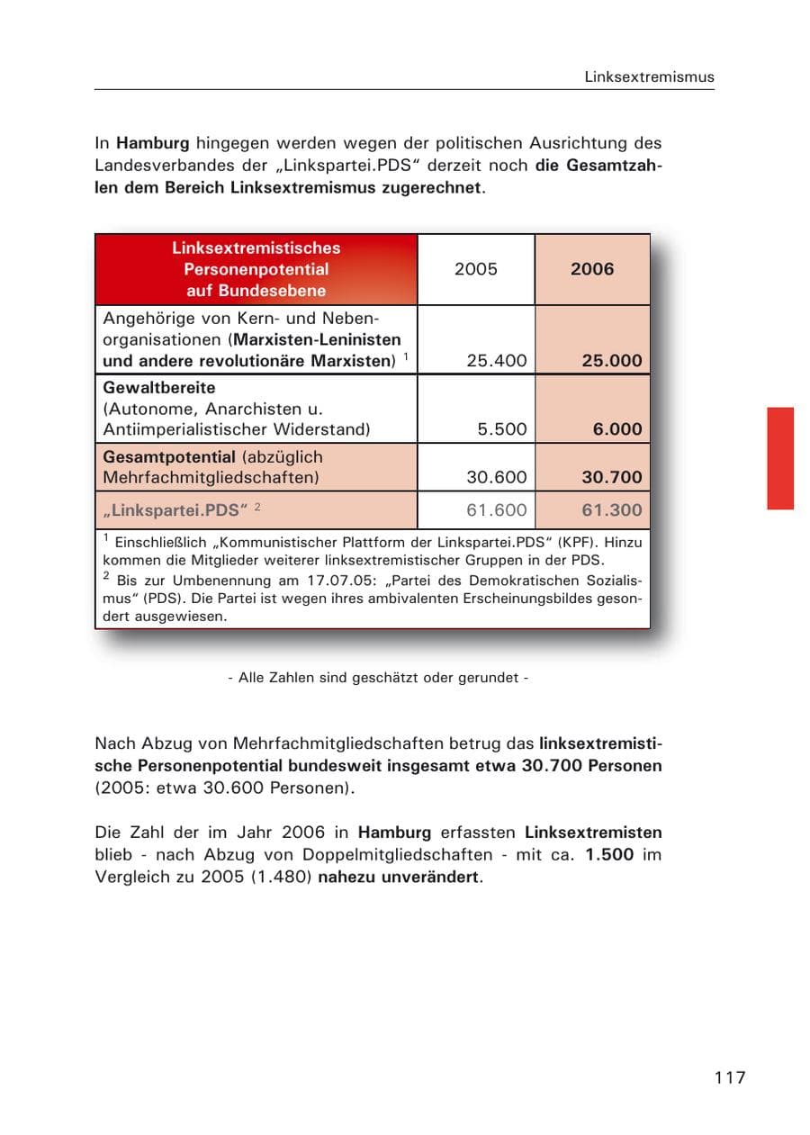 Seite 119 des Verfassungsschutzbericht 2006 Hamburg