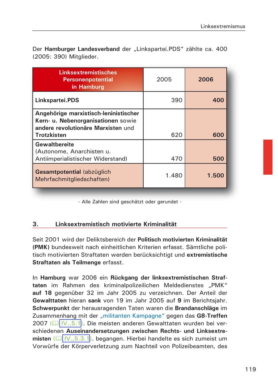 Seite 121 des Verfassungsschutzbericht 2006 Hamburg