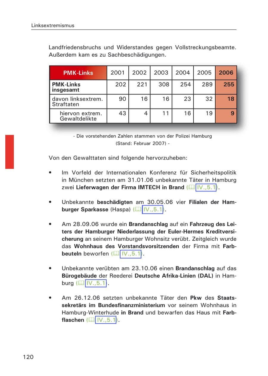 Seite 122 des Verfassungsschutzbericht 2006 Hamburg