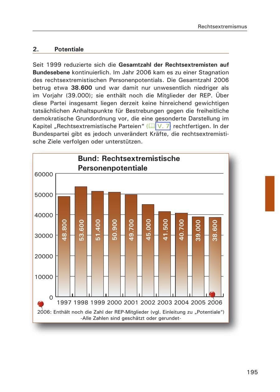 Seite 197 des Verfassungsschutzbericht 2006 Hamburg