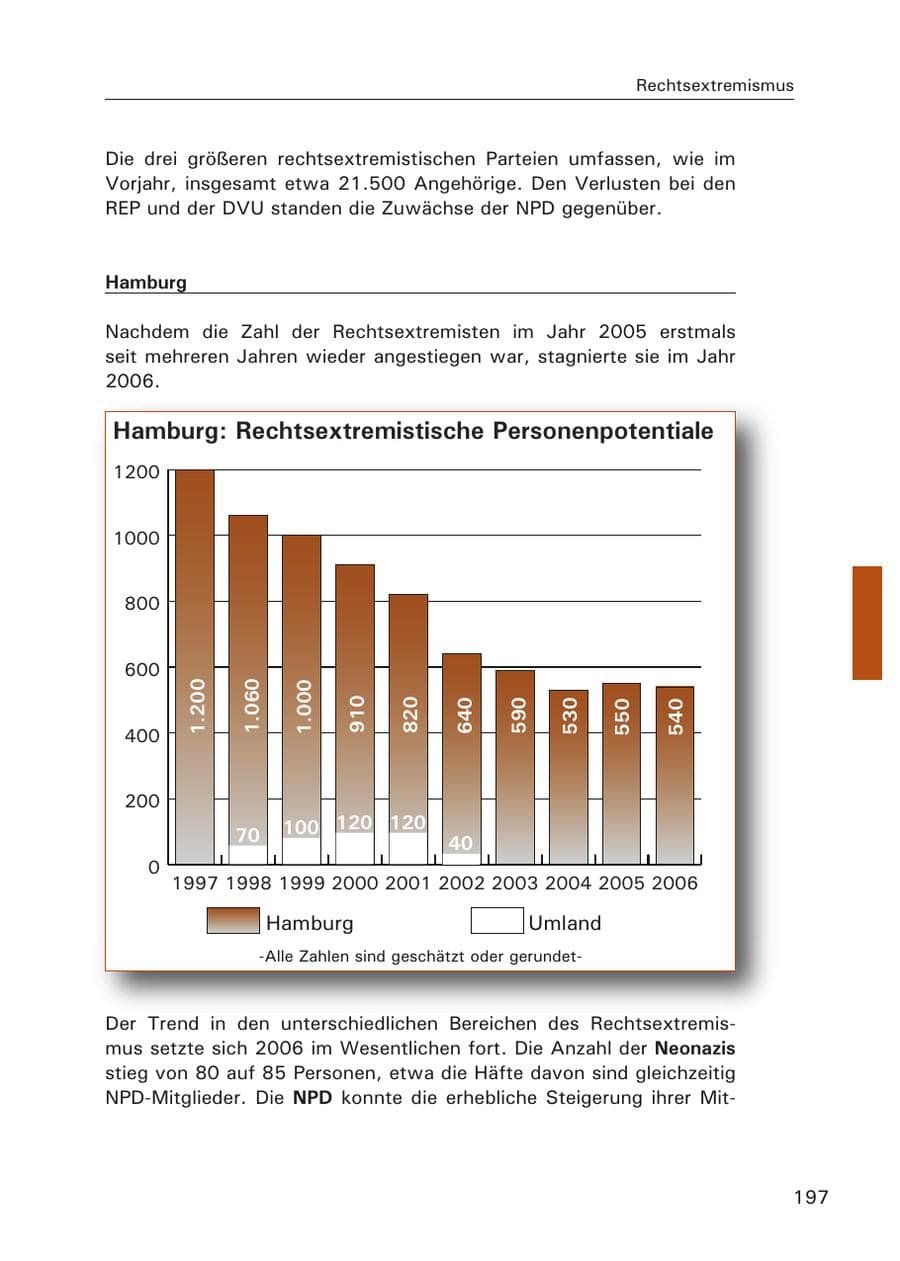 Seite 199 des Verfassungsschutzbericht 2006 Hamburg