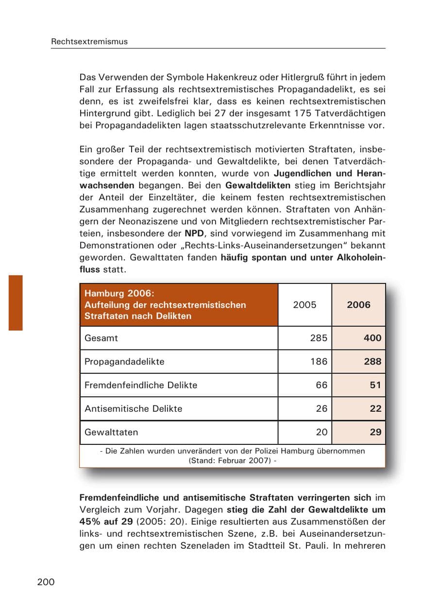 Seite 202 des Verfassungsschutzbericht 2006 Hamburg