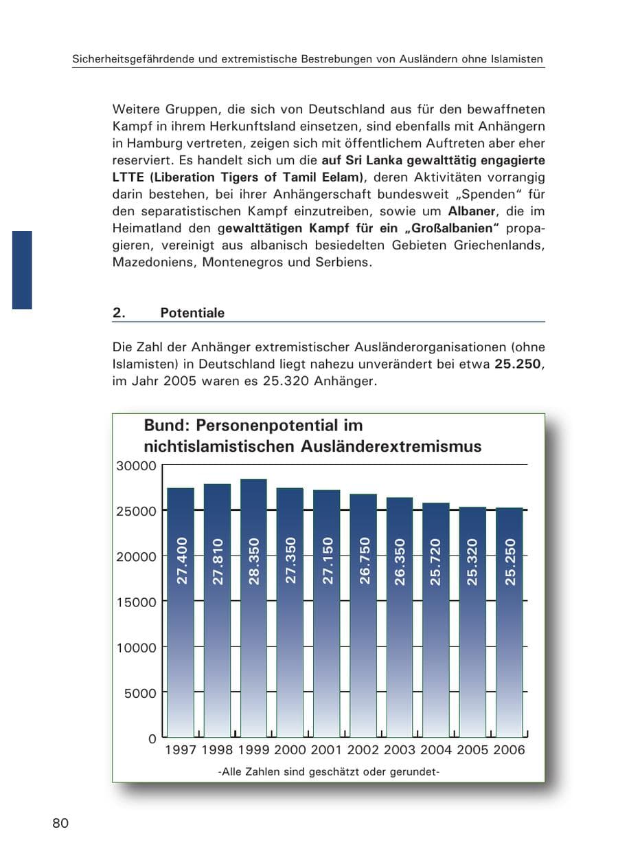 Seite 82 des Verfassungsschutzbericht 2006 Hamburg