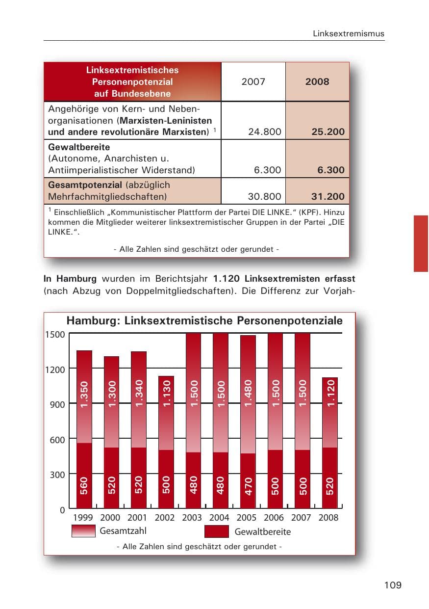 Seite 111 des Verfassungsschutzbericht 2008 Hamburg
