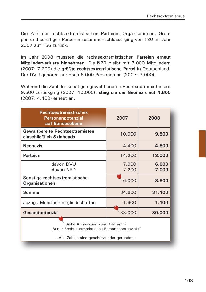 Seite 165 des Verfassungsschutzbericht 2008 Hamburg