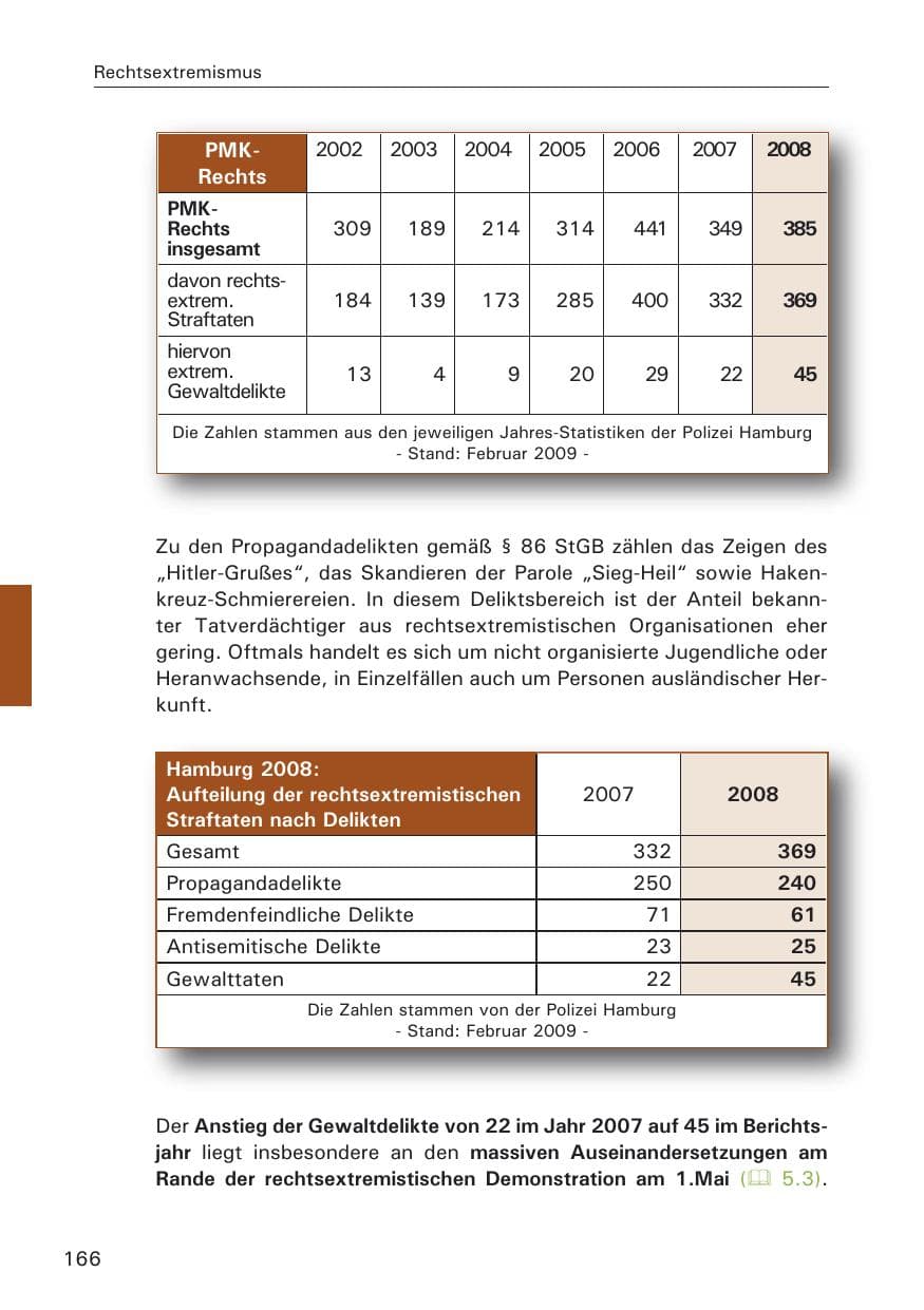 Seite 168 des Verfassungsschutzbericht 2008 Hamburg