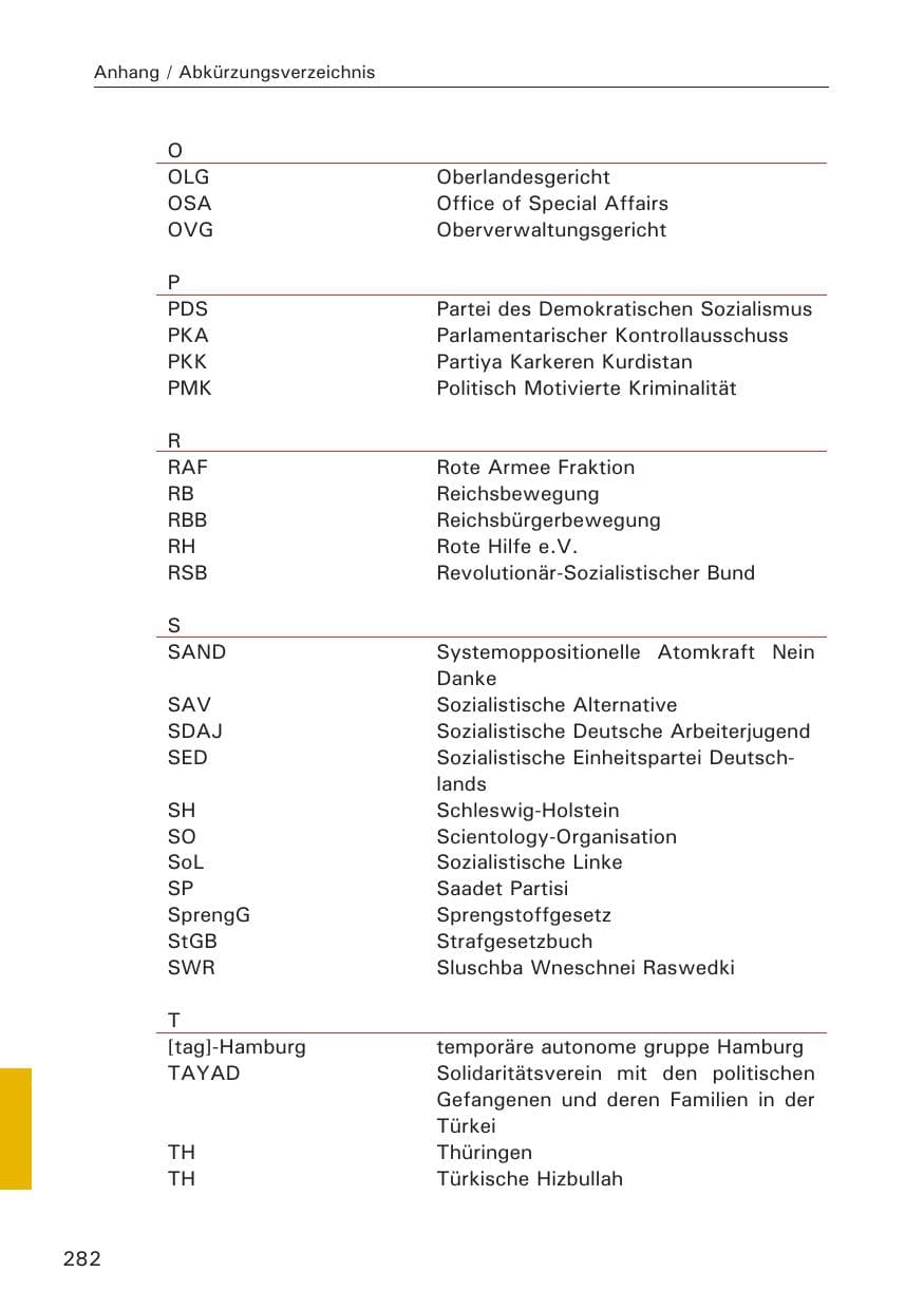 Seite 284 des Verfassungsschutzbericht 2008 Hamburg