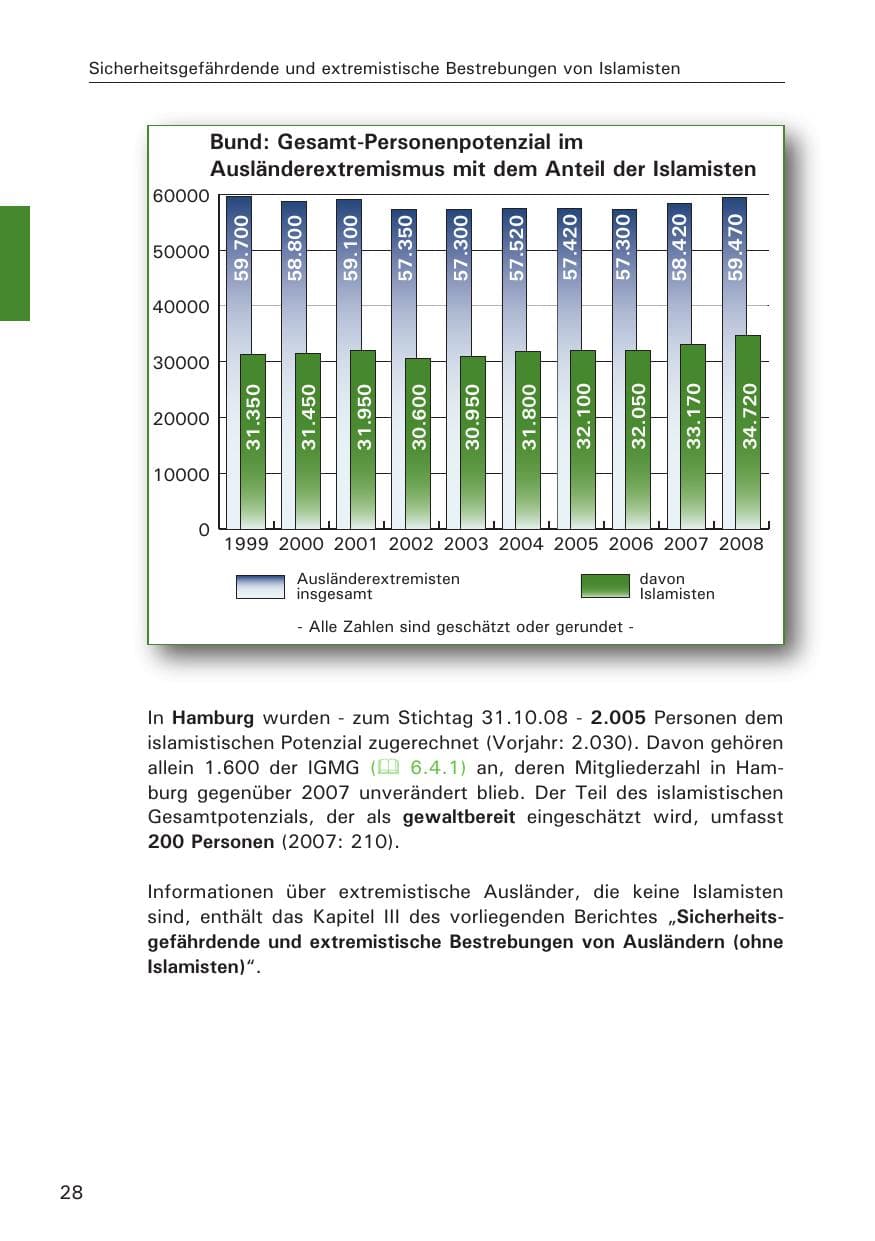 Seite 30 des Verfassungsschutzbericht 2008 Hamburg