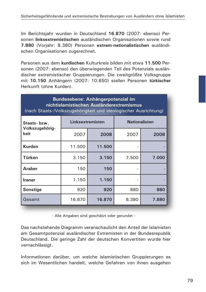 Seite 81 des Verfassungsschutzbericht 2008 Hamburg