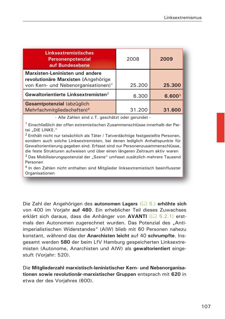 Seite 109 des Verfassungsschutzbericht 2009 Hamburg