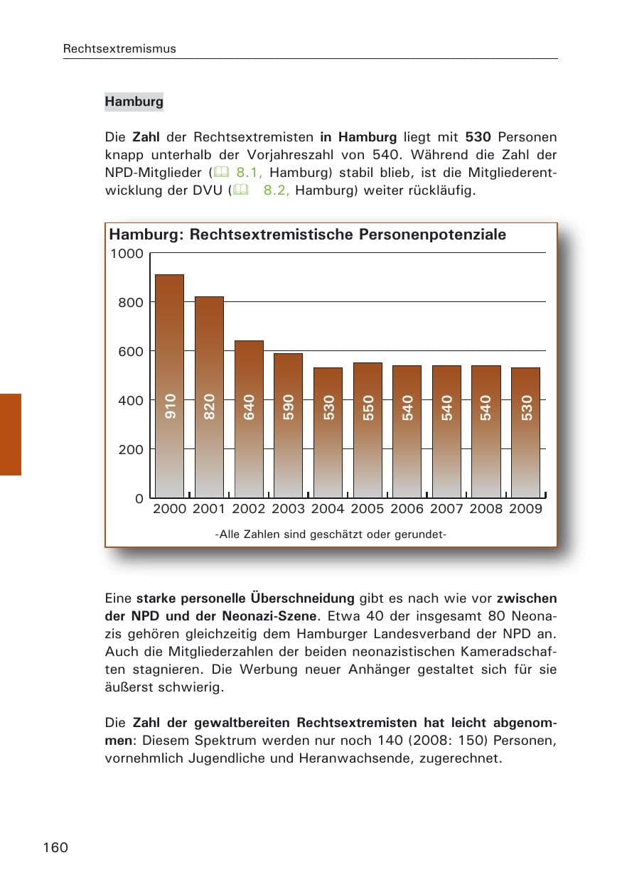 Seite 162 des Verfassungsschutzbericht 2009 Hamburg