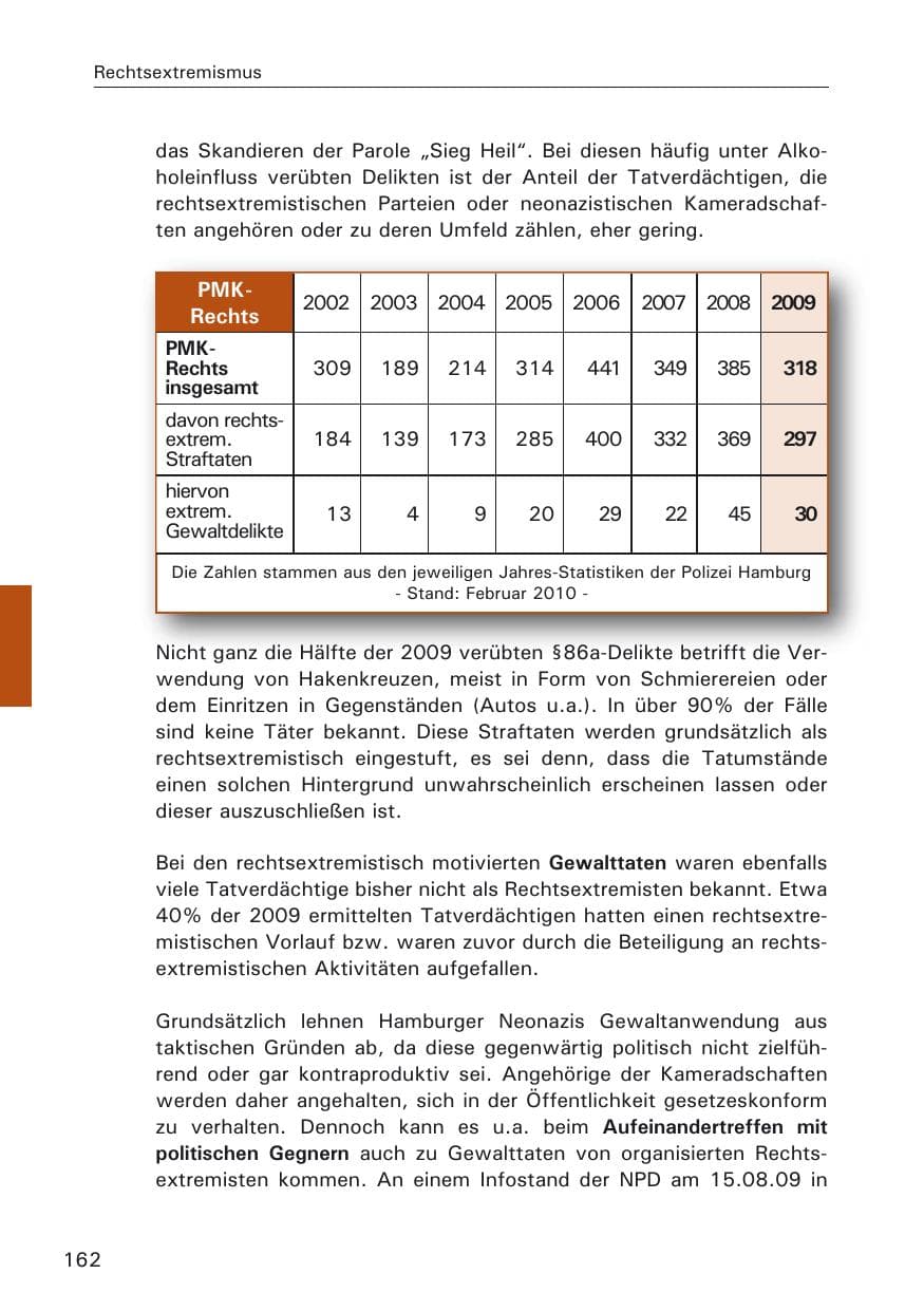 Seite 164 des Verfassungsschutzbericht 2009 Hamburg