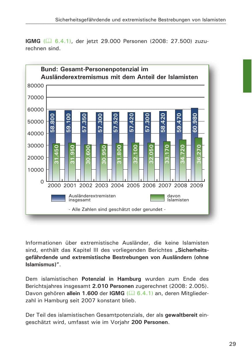 Seite 31 des Verfassungsschutzbericht 2009 Hamburg