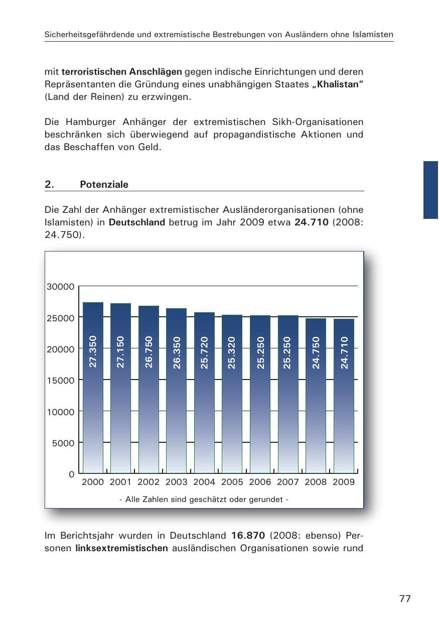 Seite 79 des Verfassungsschutzbericht 2009 Hamburg