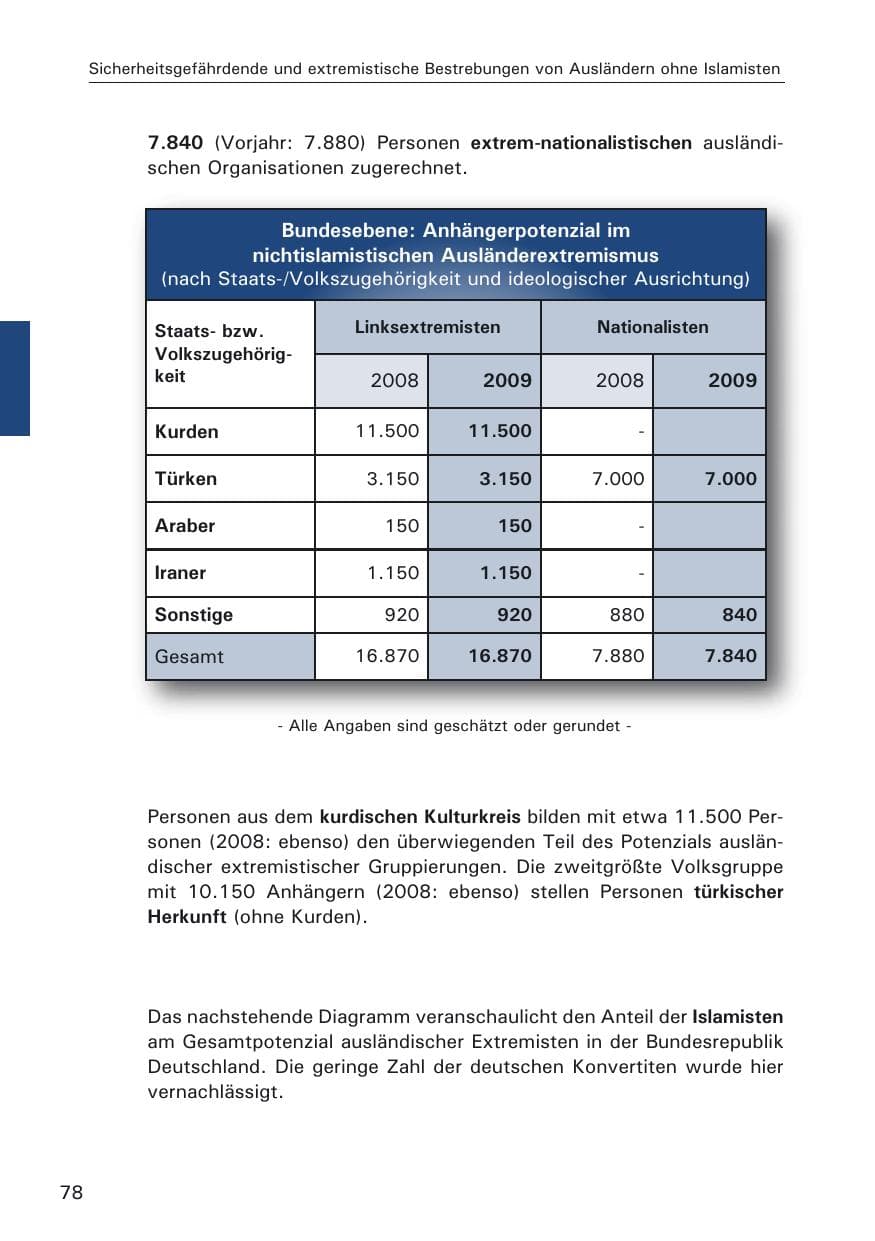 Seite 80 des Verfassungsschutzbericht 2009 Hamburg