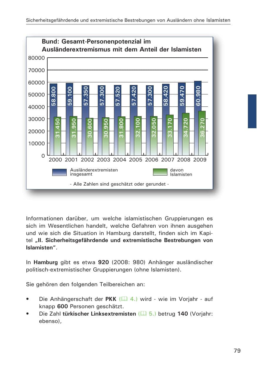 Seite 81 des Verfassungsschutzbericht 2009 Hamburg