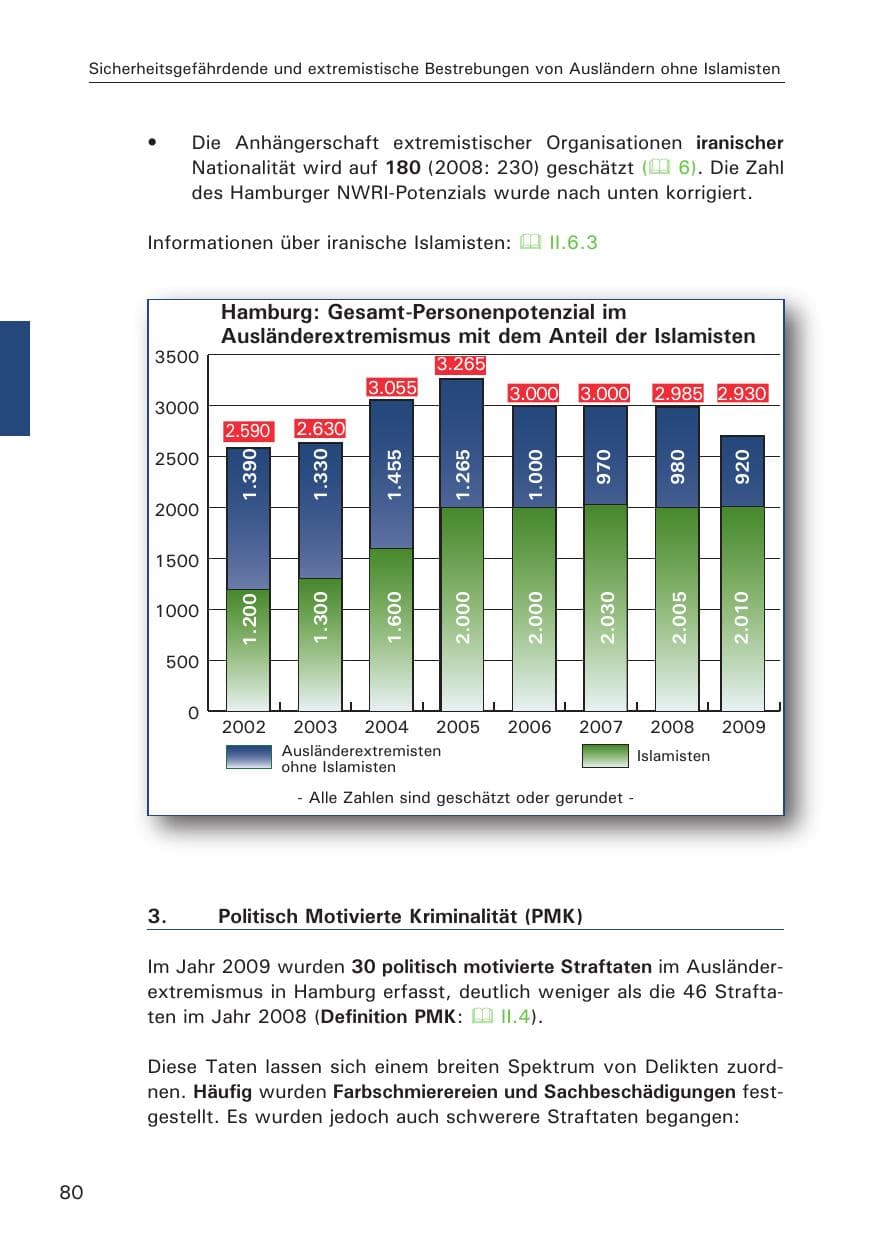 Seite 82 des Verfassungsschutzbericht 2009 Hamburg
