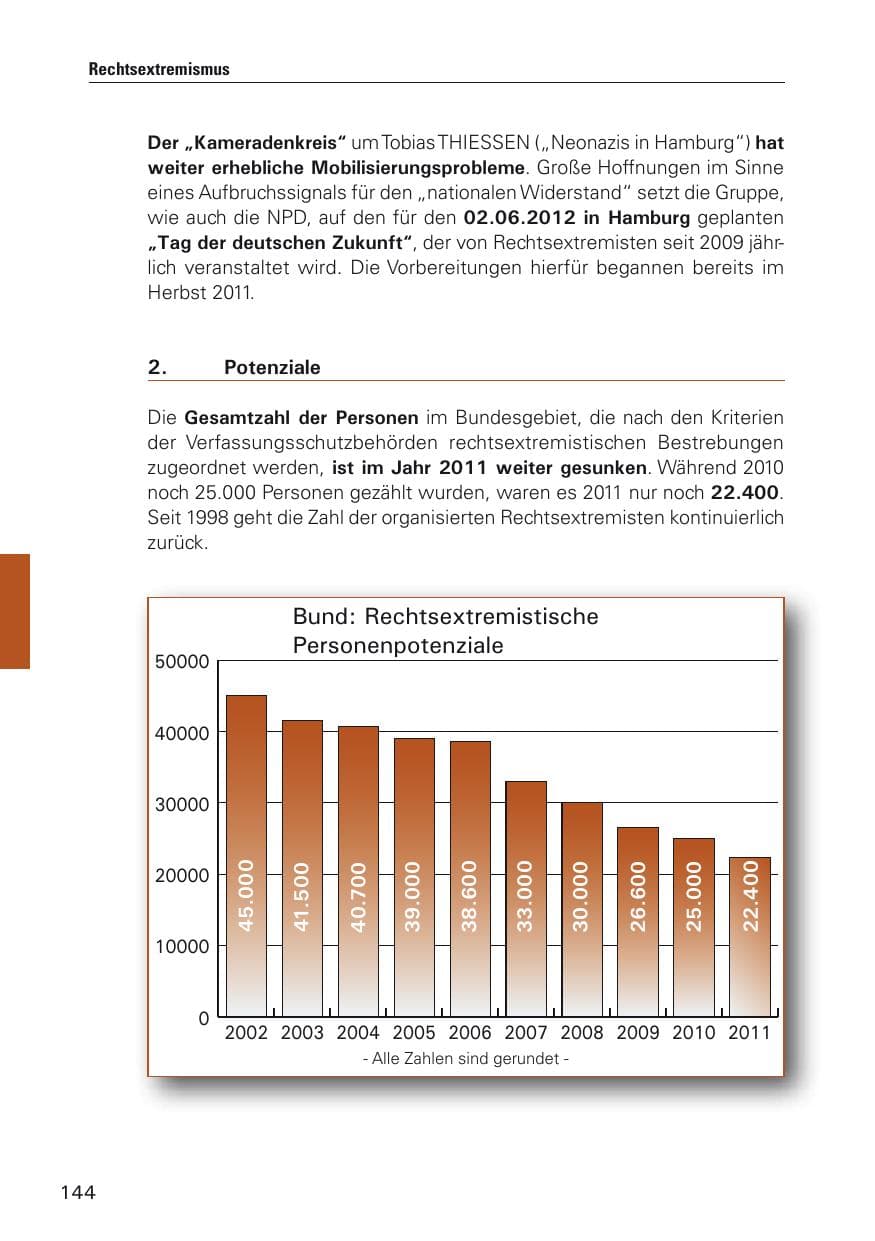 Seite 145 des Verfassungsschutzbericht 2011 Hamburg