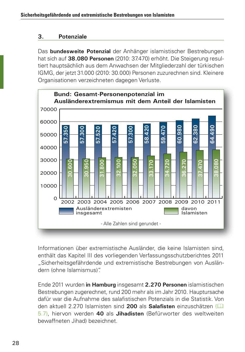 Seite 29 des Verfassungsschutzbericht 2011 Hamburg