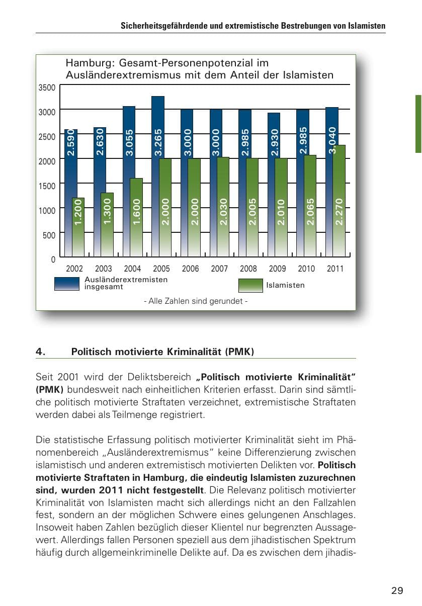 Seite 30 des Verfassungsschutzbericht 2011 Hamburg