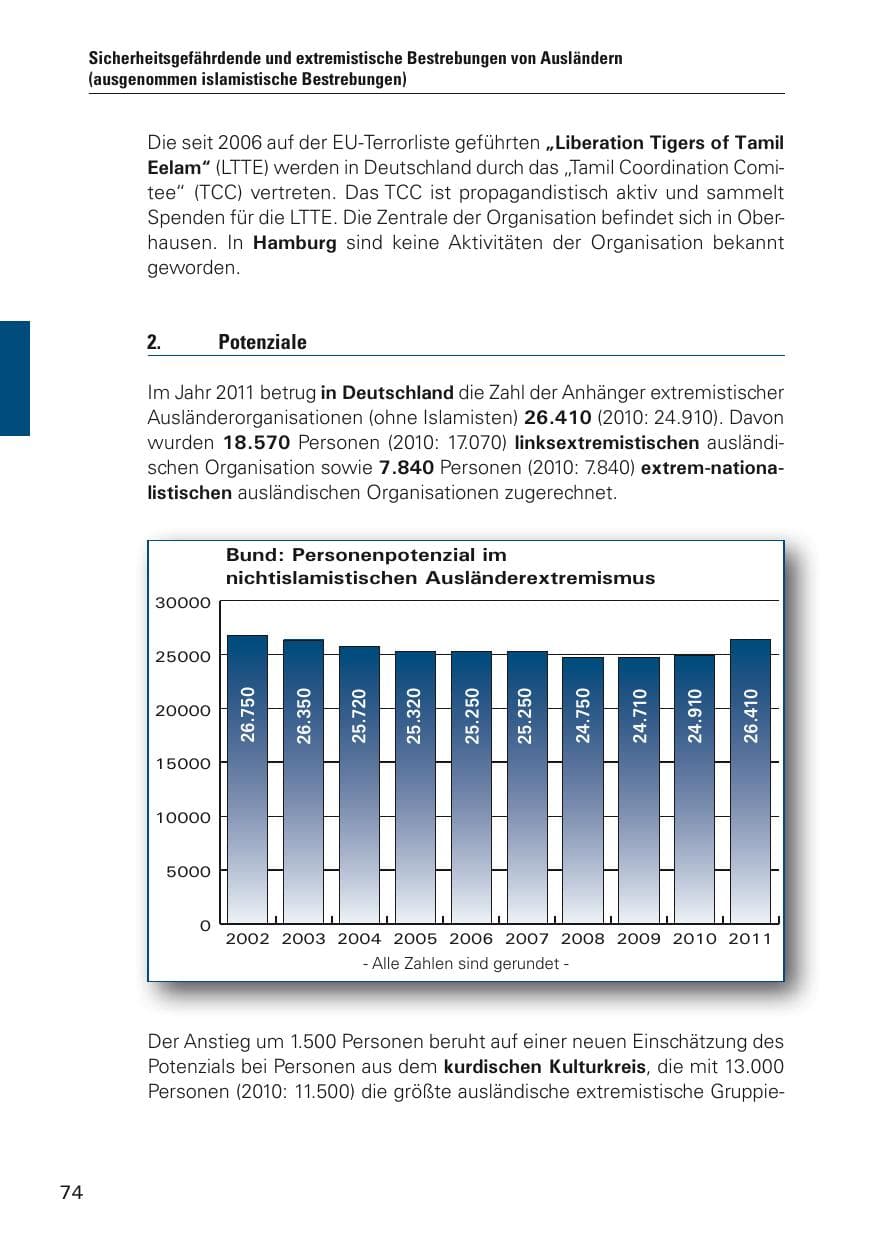 Seite 75 des Verfassungsschutzbericht 2011 Hamburg