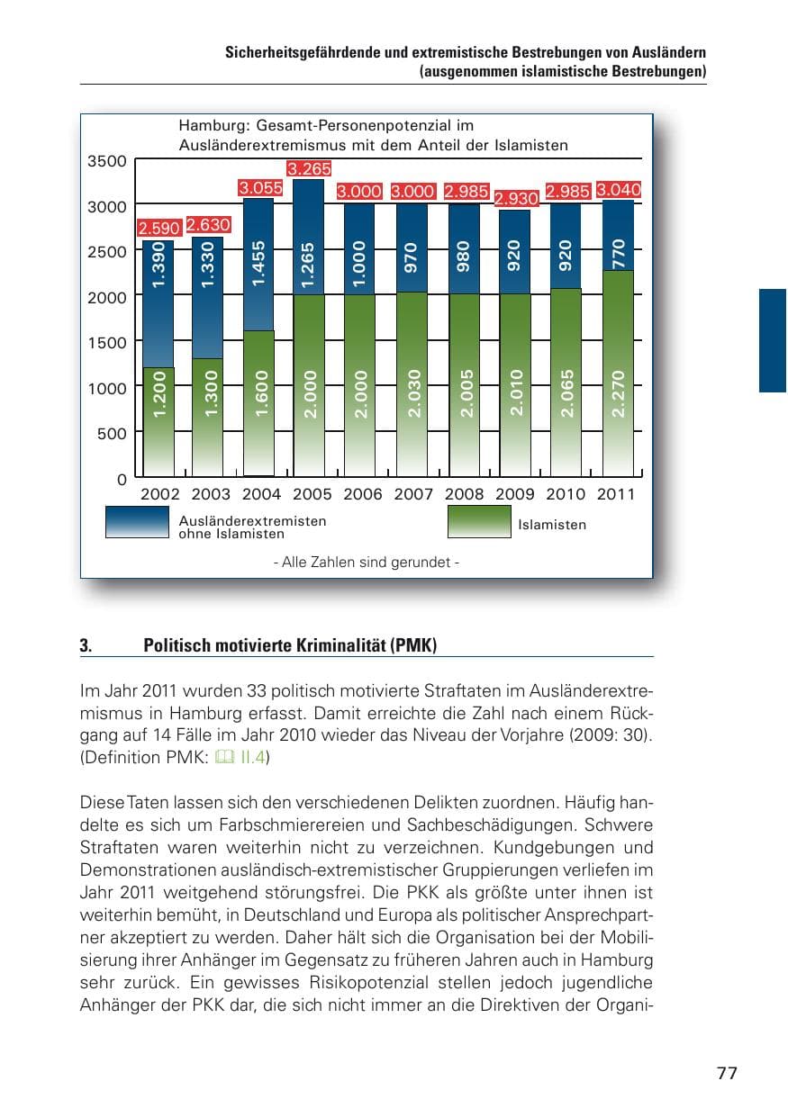 Seite 78 des Verfassungsschutzbericht 2011 Hamburg