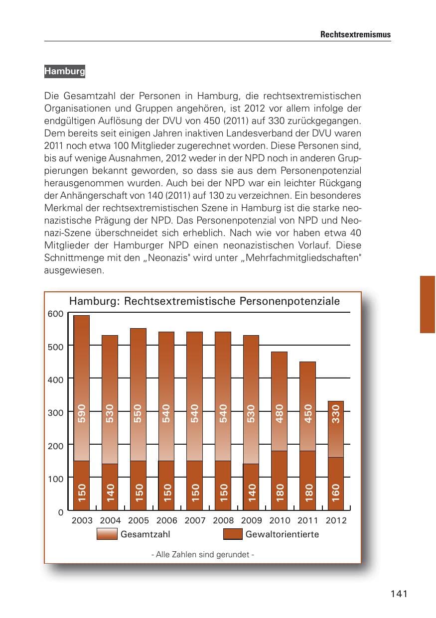 Seite 142 des Verfassungsschutzbericht 2012 Hamburg