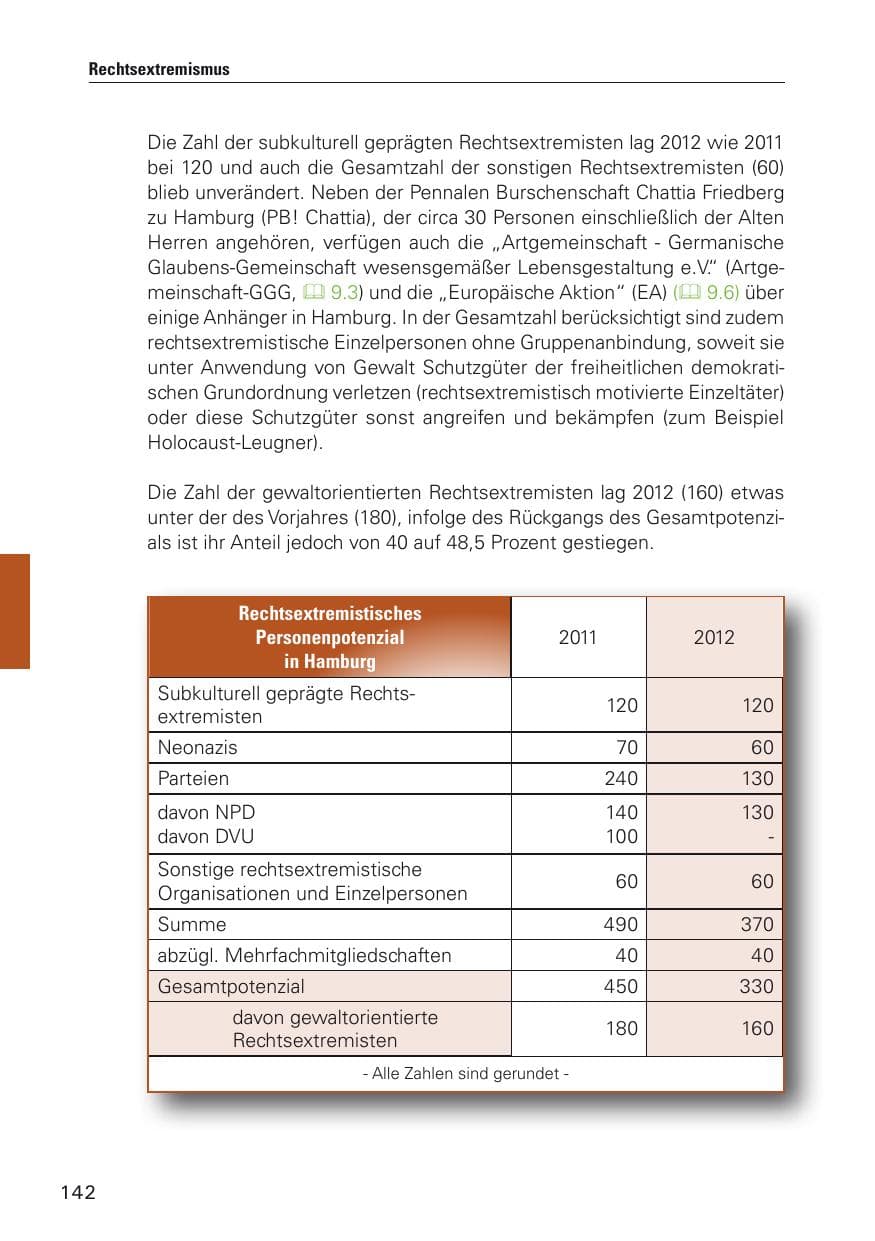Seite 143 des Verfassungsschutzbericht 2012 Hamburg