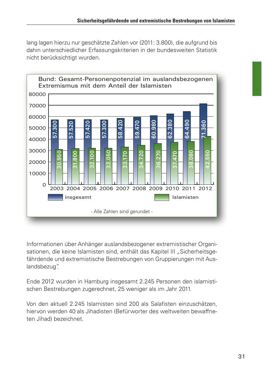 Seite 32 des Verfassungsschutzbericht 2012 Hamburg