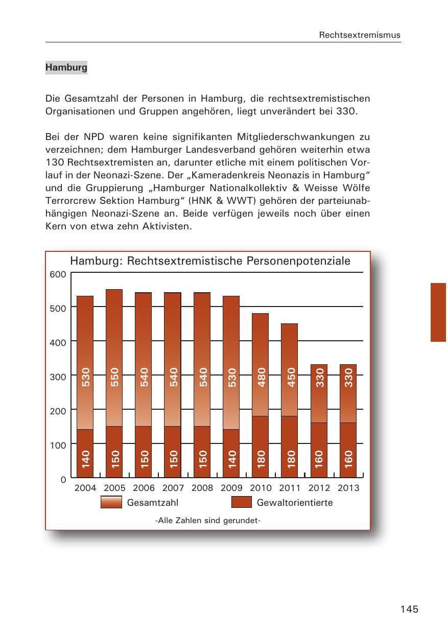 Seite 146 des Verfassungsschutzbericht 2013 Hamburg