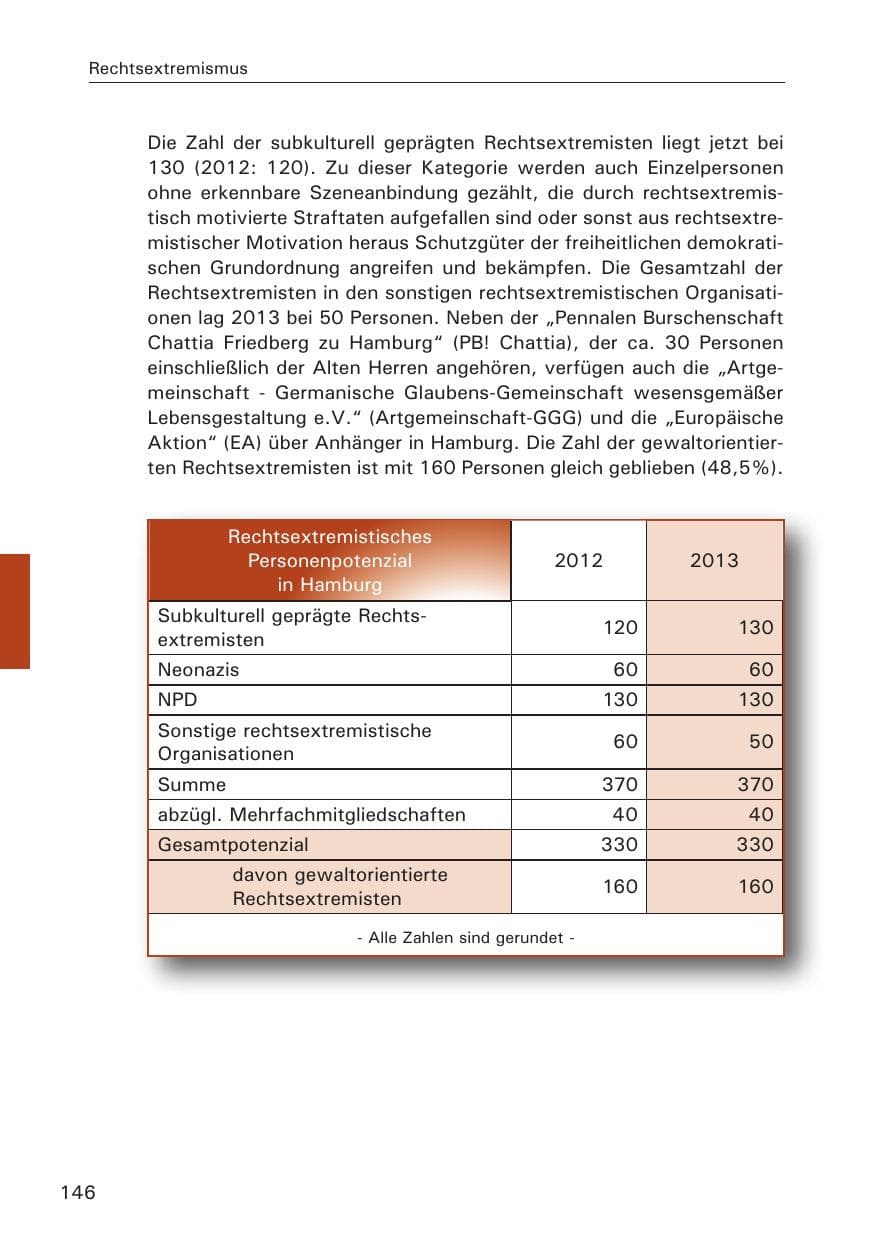 Seite 147 des Verfassungsschutzbericht 2013 Hamburg