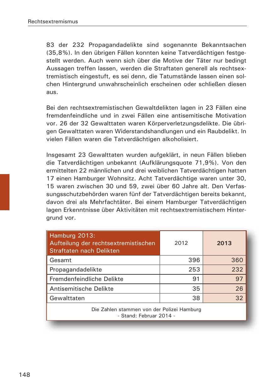 Seite 149 des Verfassungsschutzbericht 2013 Hamburg