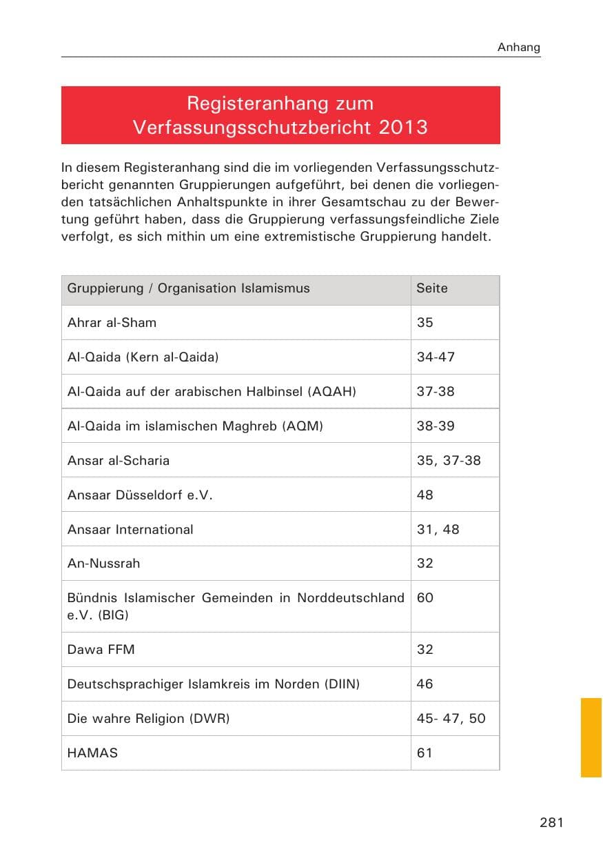 Seite 282 des Verfassungsschutzbericht 2013 Hamburg