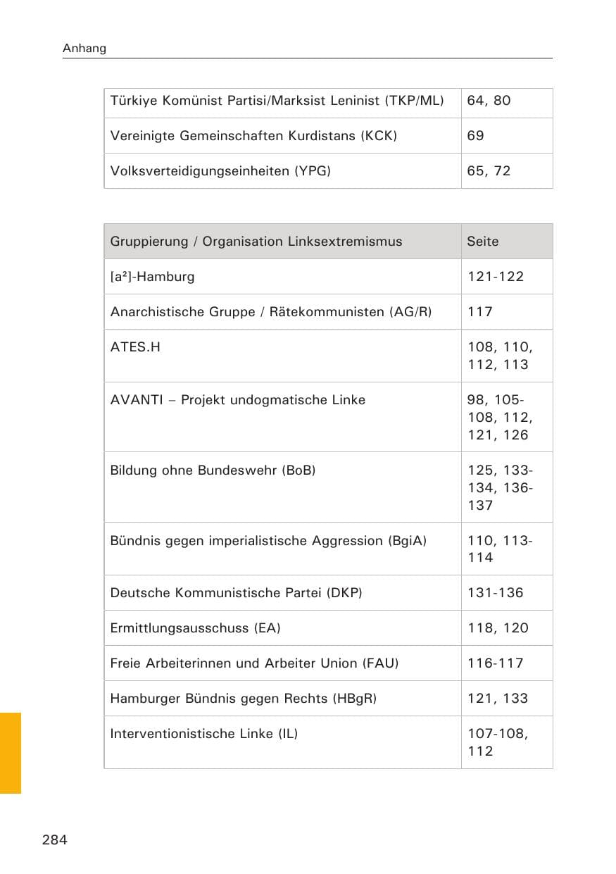 Seite 285 des Verfassungsschutzbericht 2013 Hamburg