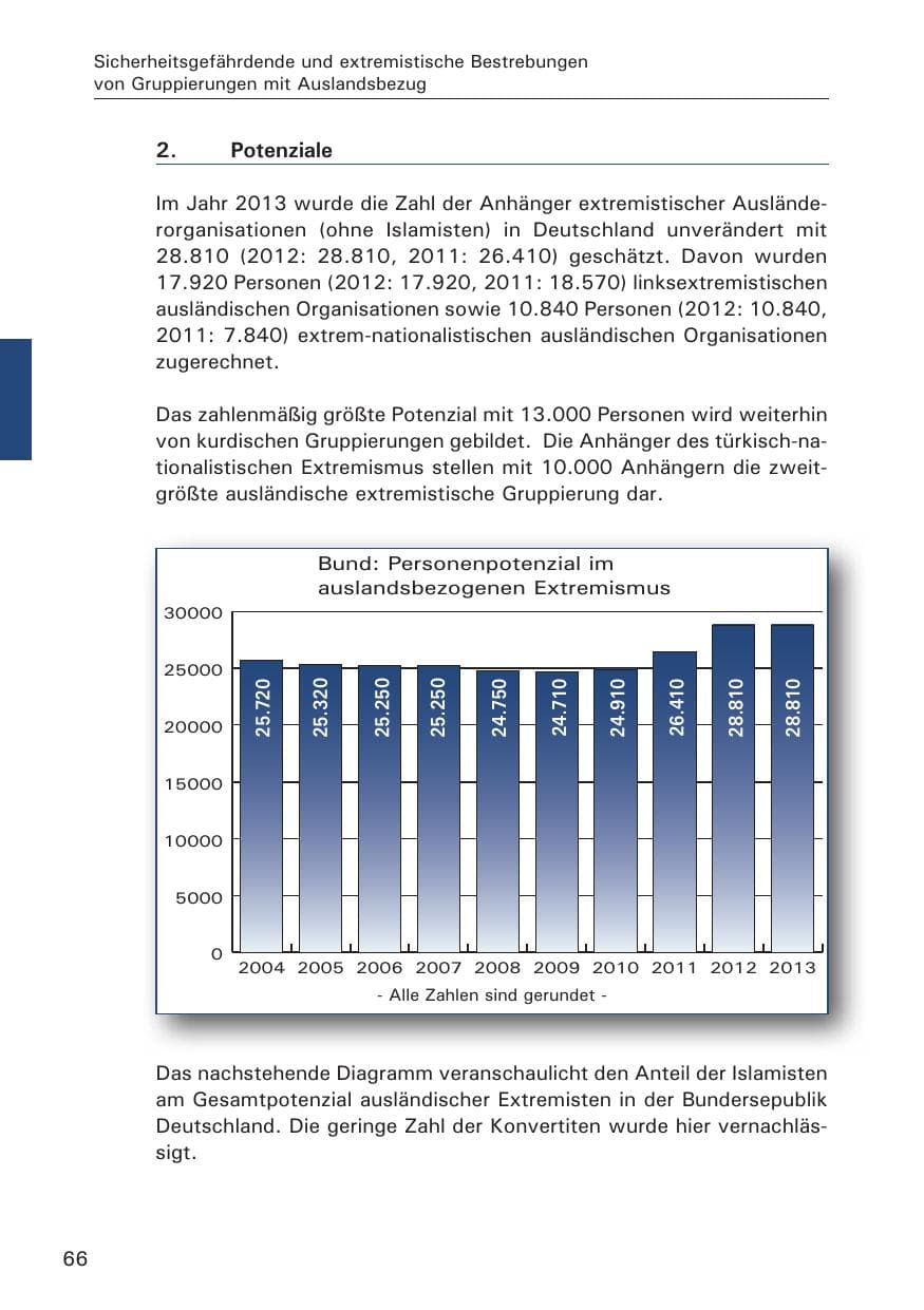 Seite 67 des Verfassungsschutzbericht 2013 Hamburg